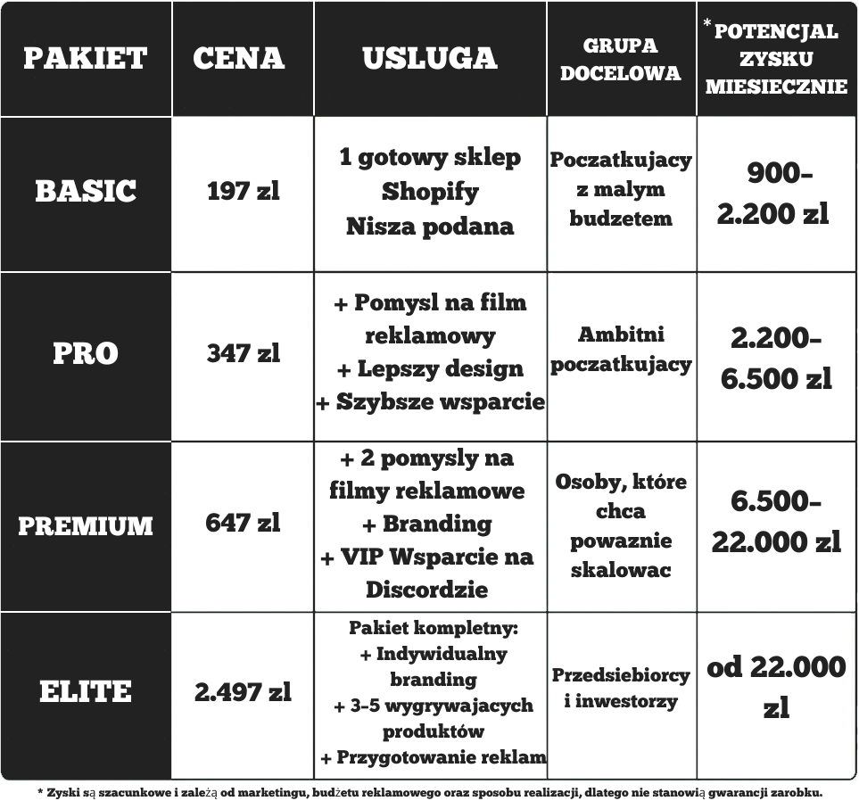 SKLEPTENZ Shopify Store - SKLEPTENZ